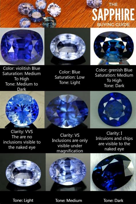 Sapphire Blue Color Chart Mariana Smithson