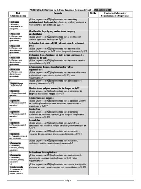 Checklist14procesos Iso450012018junio 2018 Pdf Business