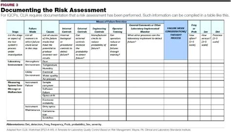 Quality Risk Assessment Template Excel The Real Reason Behind Quality