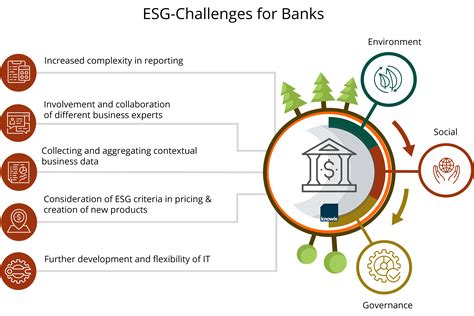 Esg What Banks Can Expect Due To The Sustainability Criteria