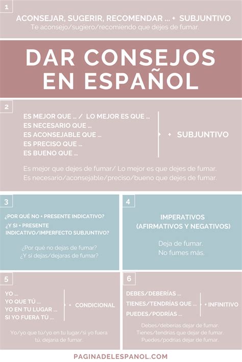 Consejos Y Recomendaciones En Español Profevio