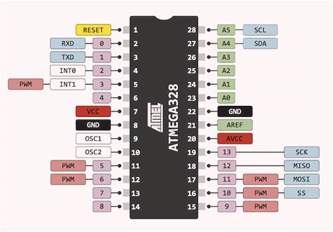 Atmega328 Microcontroleur 20mhz 32kb Microcell