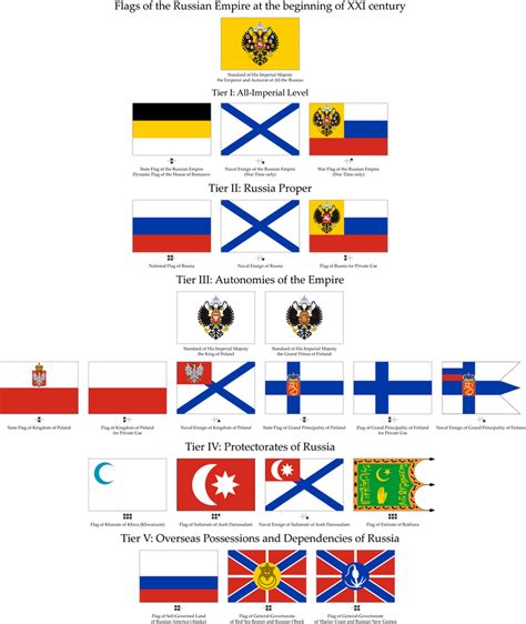 Flags Of The Russian Empire By Thefalconette On Deviantart