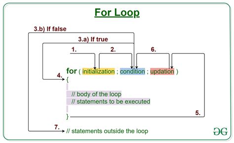 C C For Loop Com Exemplos Acervo Lima