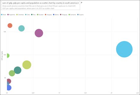 Best Design Practices For Reports And Visuals Whitepaper Power Bi