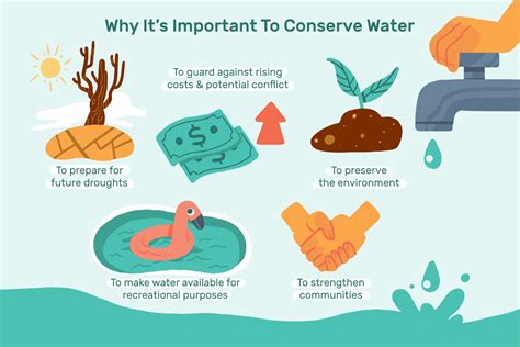 Benefits Of Water Conservation