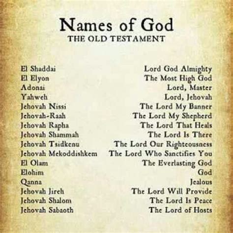 Quotes About Names Of God 59 Quotes