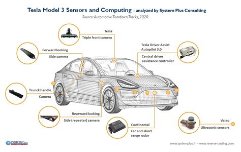 Tesla Car Model Illustration Diagrams