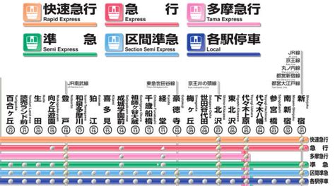 Demystifying The Railway Train And Subway Systems Of Tokyo Tokyo From