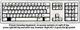 Degrees Qwerty Keyboard Symbols Photos