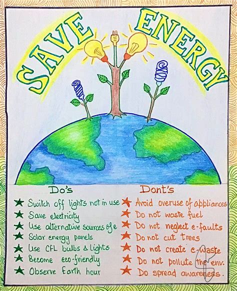 Save Energy Poster For School Projects Save Energy Poster Energy