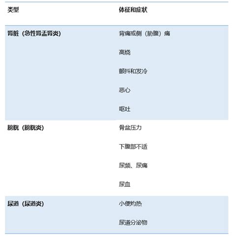 令人懊恼的尿路感染，怎么应对？尿路感染医脉通