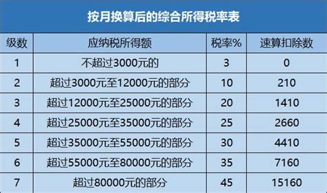 举例说明 │ 全年一次性奖金如何计算个税更划算 澎湃号·政务 澎湃新闻 the paper