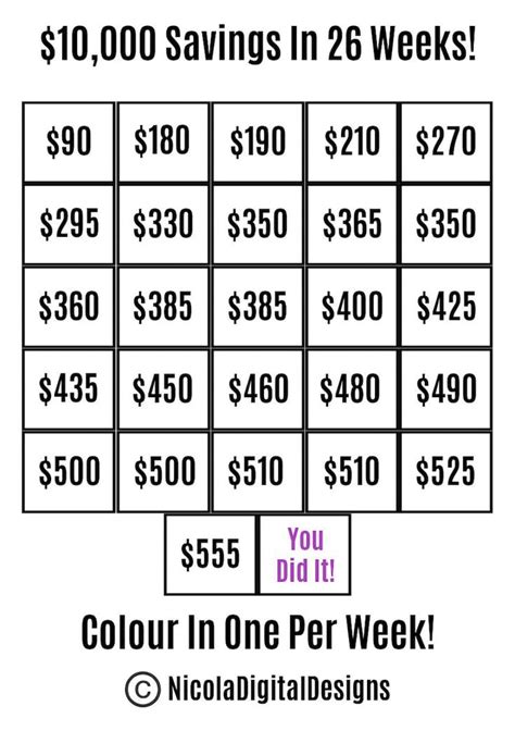 10000 Savings Challenge Chart Printable