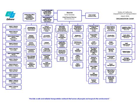 Departmental Organizational Chart Caltrans