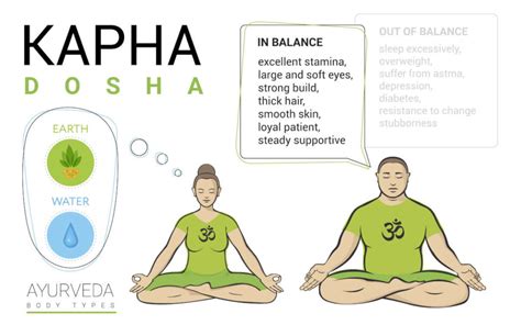 Ayurveda Beginners Guide Pitta Vata Khapa Body Types And Dosha Quiz