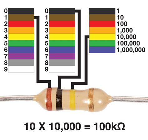 Resistors 9 Steps Instructables
