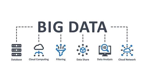 Apa Itu Big Data Definisi Jenis Jenisnya Dan Manfaatnya