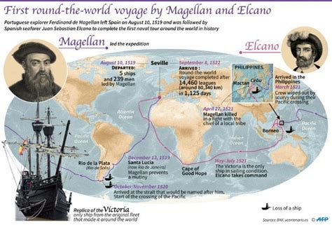 500 Years On How Magellans Voyage Changed The World Imperio Espanol