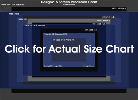 Screen Resolutions Chart Design Toolbox