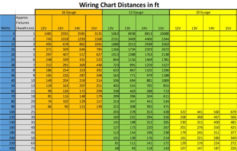Check spelling or type a new query. Landscape Lighting: Choosing the Right Wire for the Job