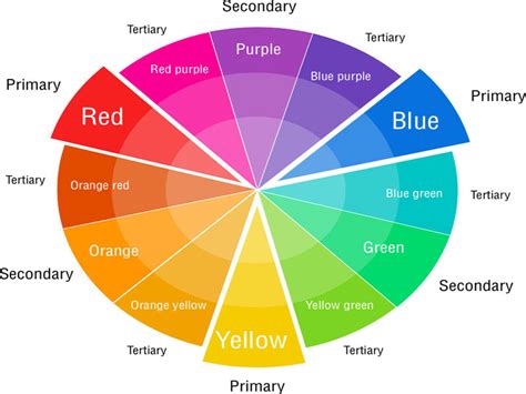 Warna merah dapat mengganggu apabila digunakan pada ukuran yang besar. √ Arti Warnagedung arsitektur: Arti Warna