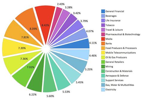 Excel Pie Chart Remove White Space Between Slices at Ronald Alder blog