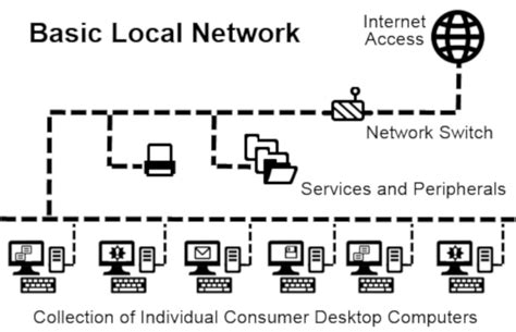 What Is A Lan Local Area Network