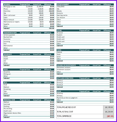 Household Expenses Budget Calculator Template