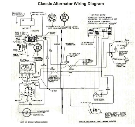 Car radio wiring diagrams free download new basic car audio wiring. Ford 3000 Tractor Parts Diagram — UNTPIKAPPS
