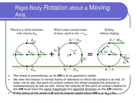 Ppt Dynamics Of Rotational Motion Powerpoint Presentation Free