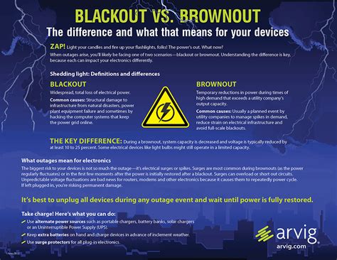 Blackout Vs Brownout Guides And How To Videos My Arvig
