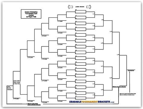 32 Team Double Elimination Seeded Tournament Bracket Intended For