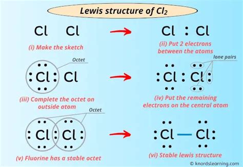 Lewis Structure Of Cl2 With 6 Simple Steps To Draw