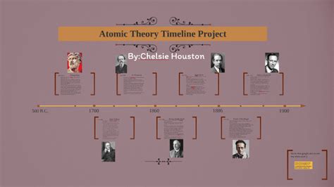 Atomic Theory Timeline Project By Chelsie Houston