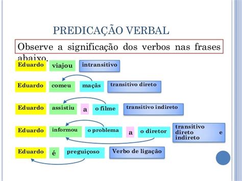 Predicação Verbal