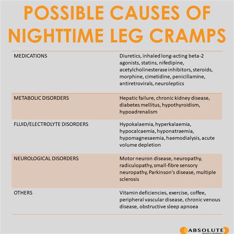 Nighttime Leg Cramps Absolute Health And Wellness
