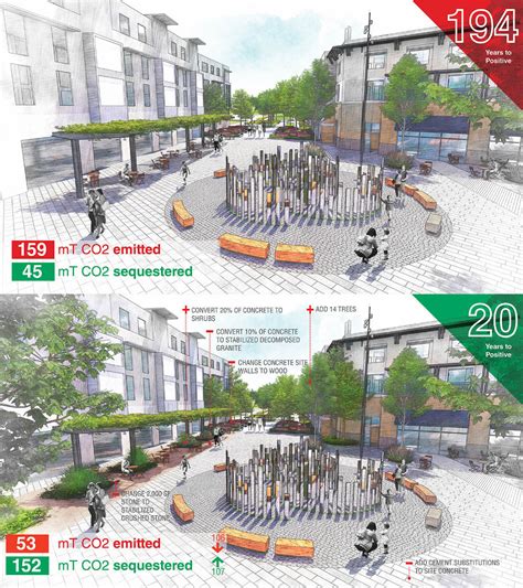 pathfinder tool helps landscape designers sequester more carbon buildinggreen