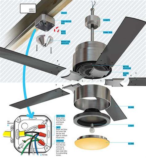 How A Ceiling Fan Works The Basics