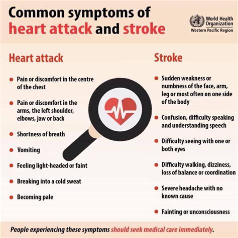 Common Symptoms Of Heart Attack And Stroke Papua New Guinea Health News