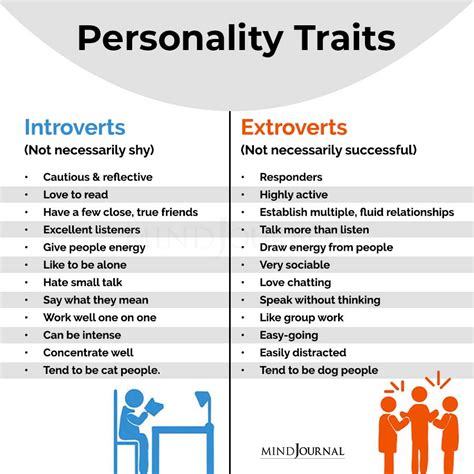 Valuing Introverts And Personality Traits Of Introverts And Extroverts