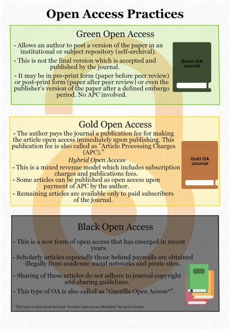 An Introduction To Open Access Publishing Enago Academy