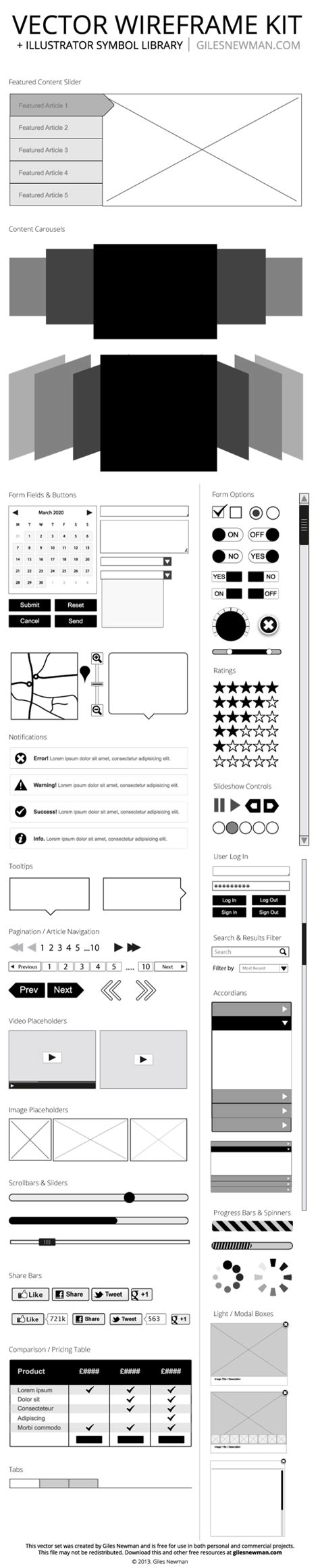 Vector Wireframe Kit & Symbol Library by Giles Newman, via Behance | Wireframe kit, Wireframe ...