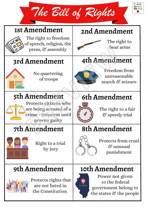 Bill Of Rights Anchor Chart 10 Amendments Anchor Chart Social Studies