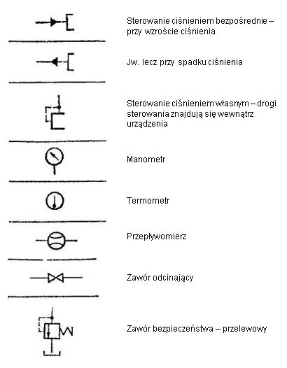 Schematy Elektryczne Symbole