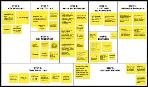 Business Model Canvas Bmc For Your Information Vrogue Co