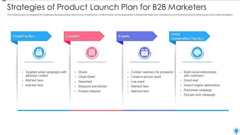 Strategies Of Product Launch Plan For B2b Marketers Presentation