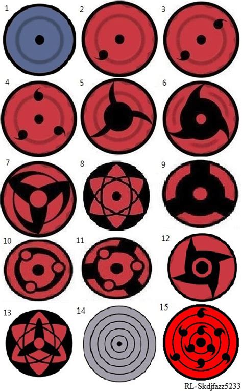 Different Types Of Sharingan By Rl Skdjfazz5233 Minato Y Naruto Naruto