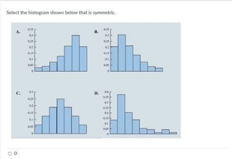 Solved Which Histogram Shown Below Is Moderately Skewed