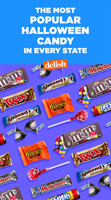 Most Popular Halloween Candy By State Most Popular Halloween Candy In